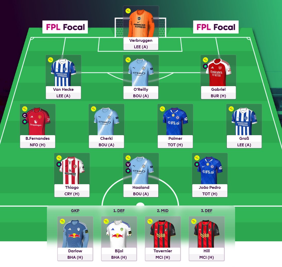 FPL Focal tweet media