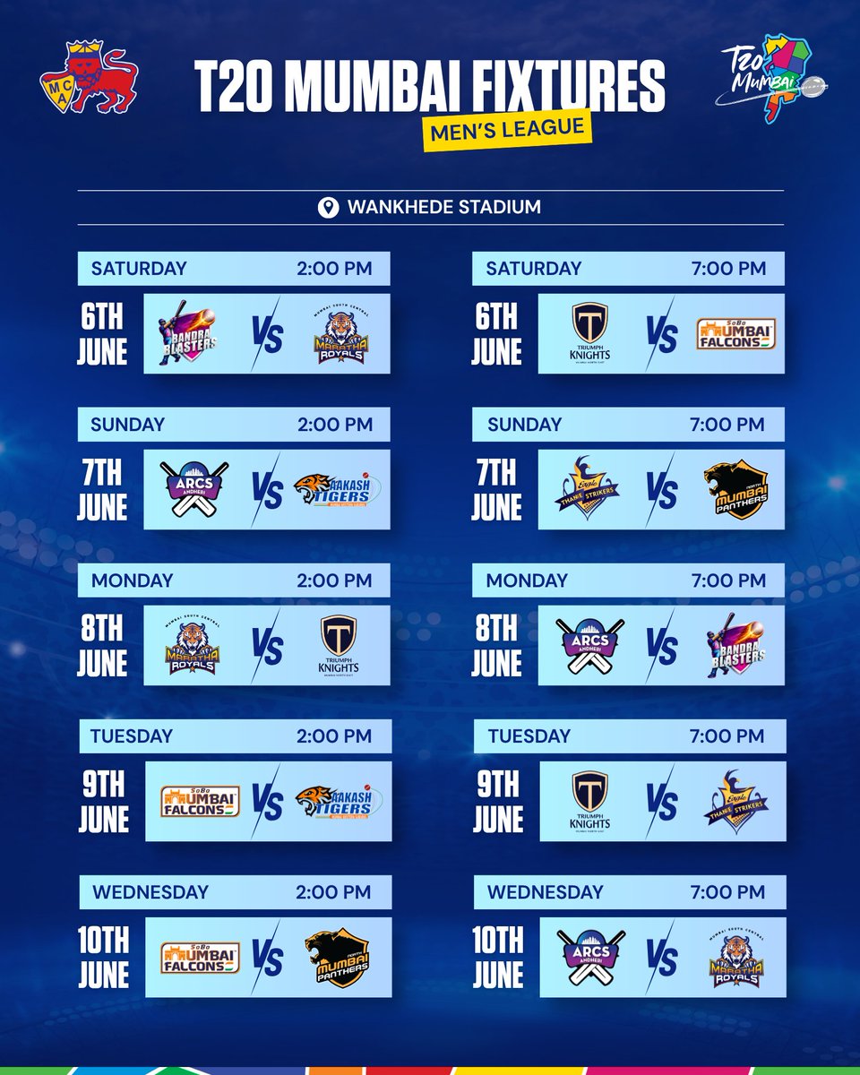 T20Mumbai's tweet photo. The T20 Mumbai Men’s League is set to light up the Wankhede Stadium from June 1-13 🔥

8 teams | 23 clashes | One title. 

Mumbai, are you ready? 

#MCA #T20Mumbai #ChanceSoduNako https://t.co/ADKnWRZrmD