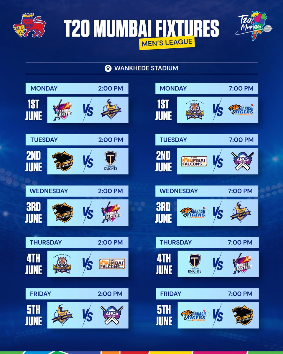 T20Mumbai's tweet photo. The T20 Mumbai Men’s League is set to light up the Wankhede Stadium from June 1-13 🔥

8 teams | 23 clashes | One title. 

Mumbai, are you ready? 

#MCA #T20Mumbai #ChanceSoduNako https://t.co/ADKnWRZrmD