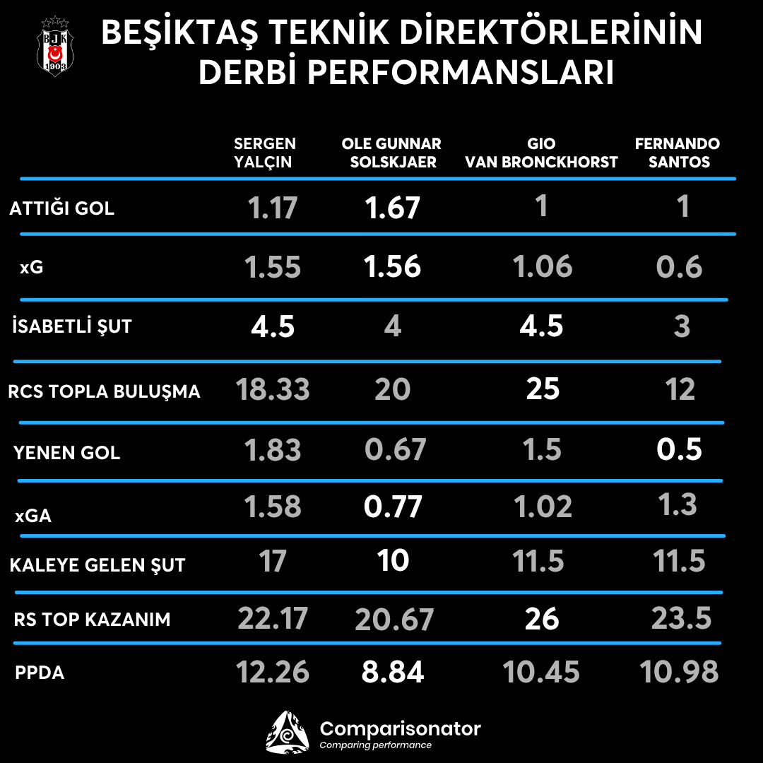 Comparisonator Türkçe tweet media