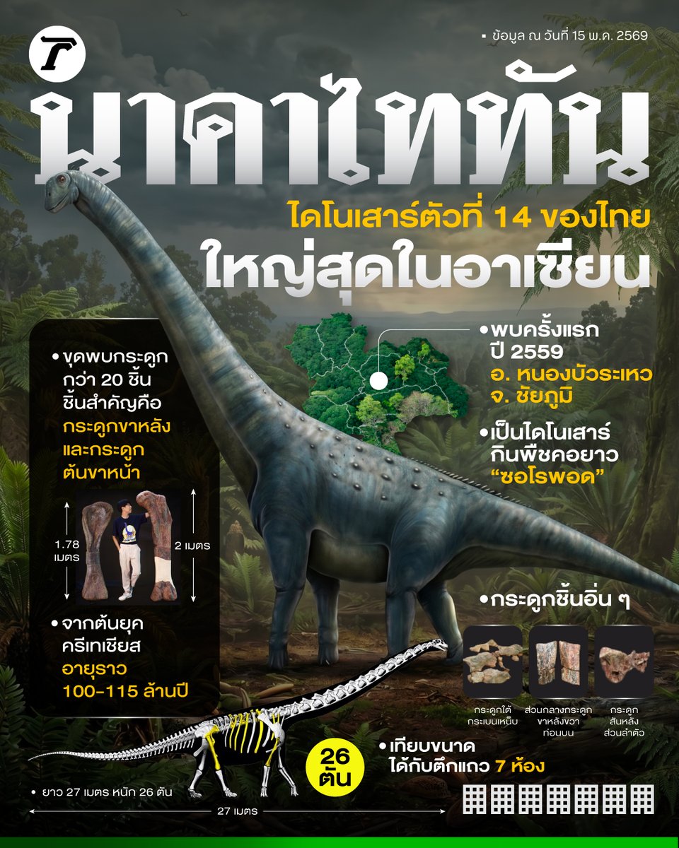 Thairath_News tweet media