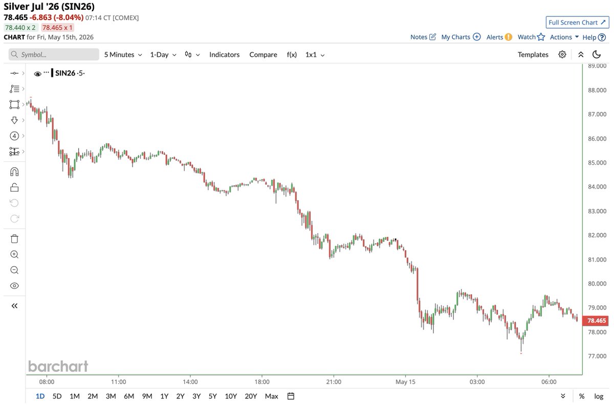 Barchart tweet media