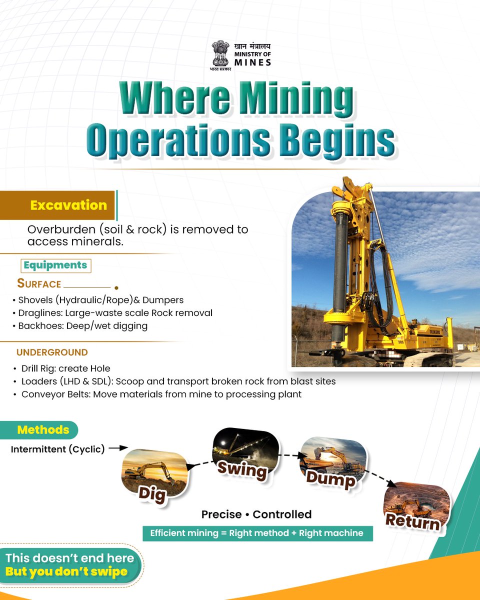 Cyclic Mining Behind every successful mining operation lies a combination of ...