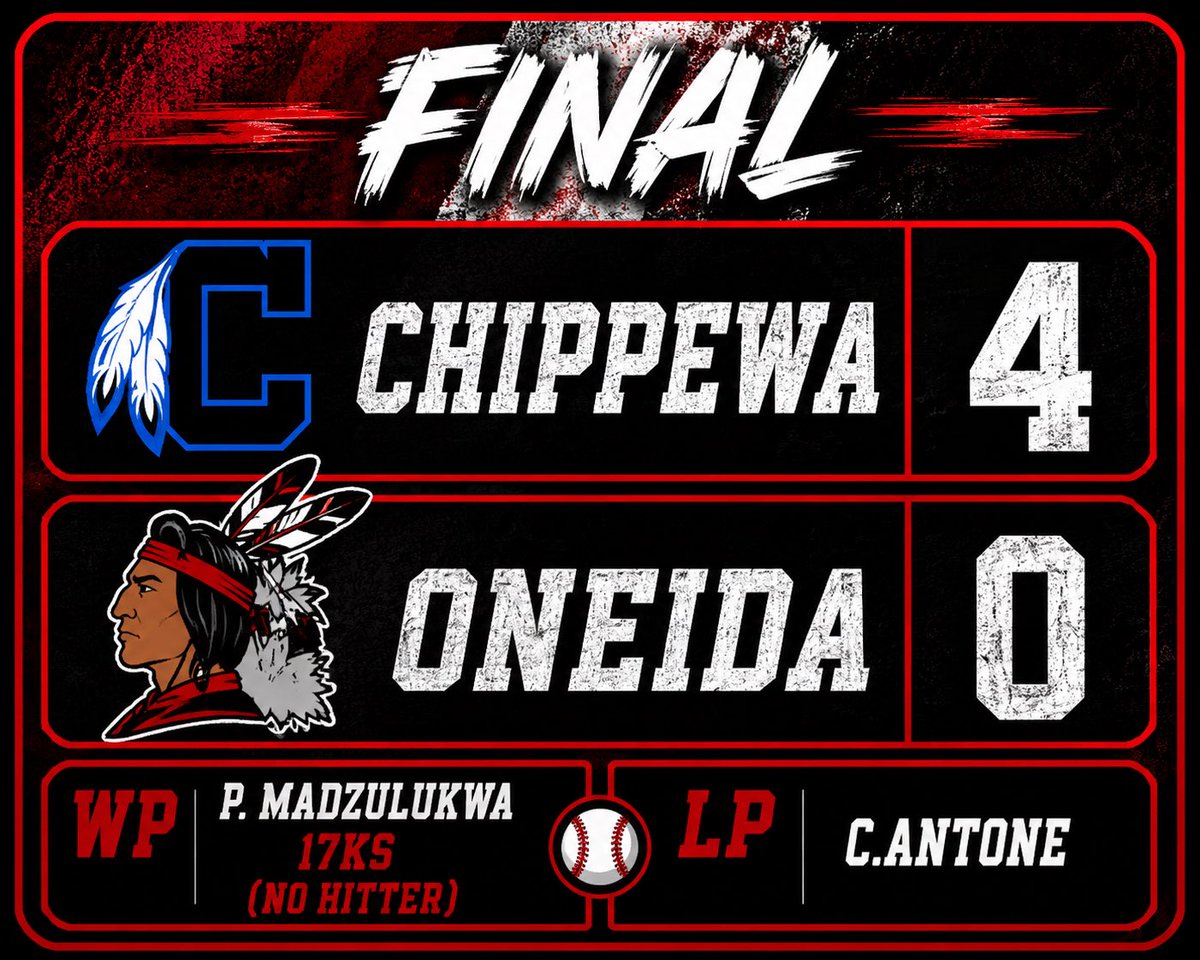 OneidaFastpitch's tweet photo. Chippewa 4
Oneida 0
#2026smmflgame8 @SMMFL_Fastball @ChipChiefs https://t.co/g8nTs7nu6f