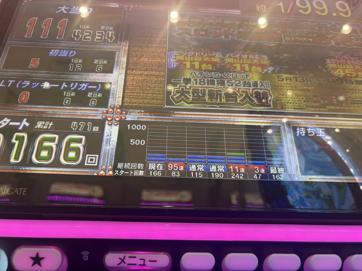 4万発届かず😭 でも95連してんのえぐ