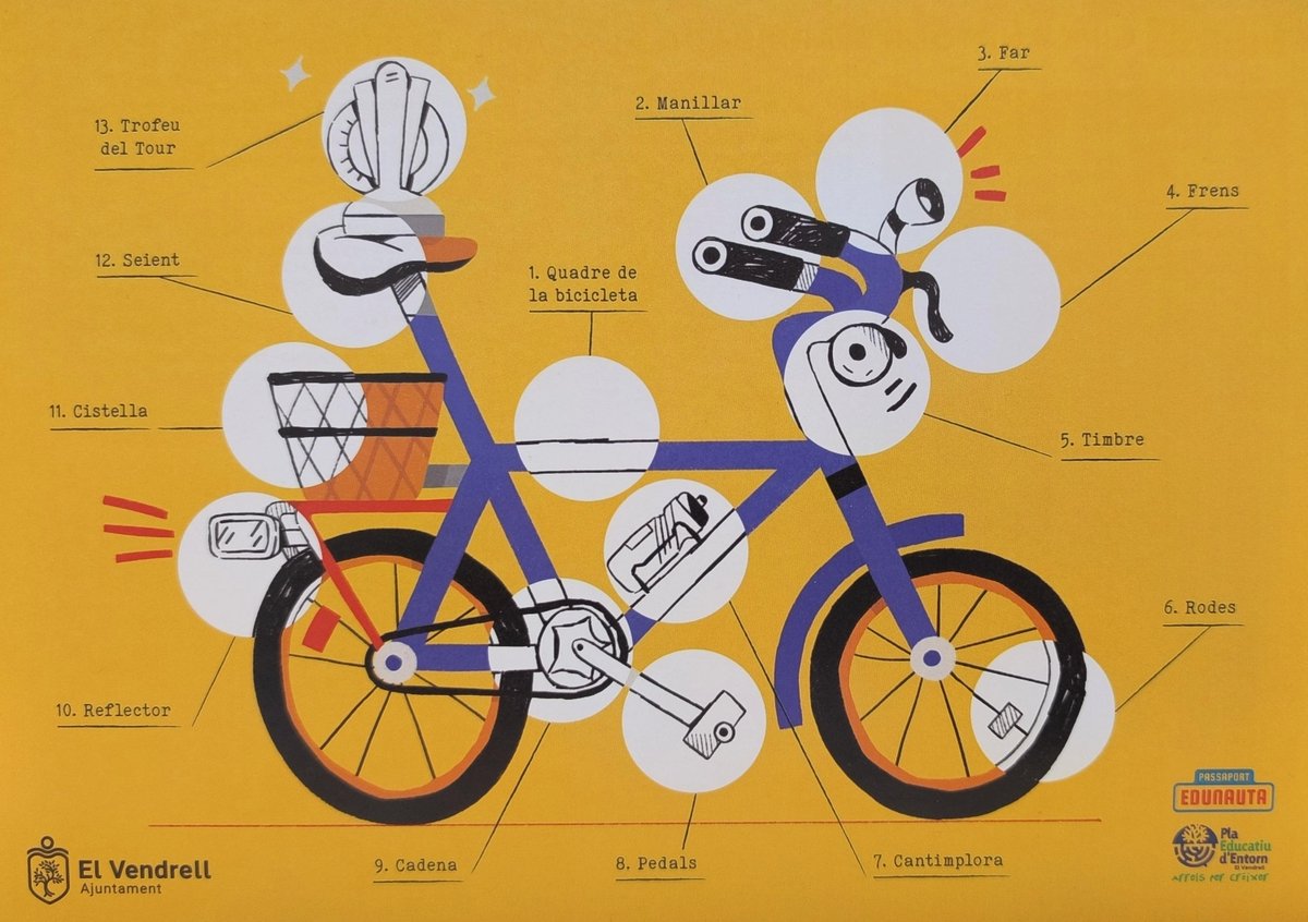 elvendrell_cat's tweet photo. 🚴 La 82a Festa de la Bicicleta del Vendrell ve carregada de sorpreses pel pas del Tour pel municipi
https://t.co/ggyNGgirHv
#elVendrell #Festes #FestaBicicleta https://t.co/GGGzolHCTq