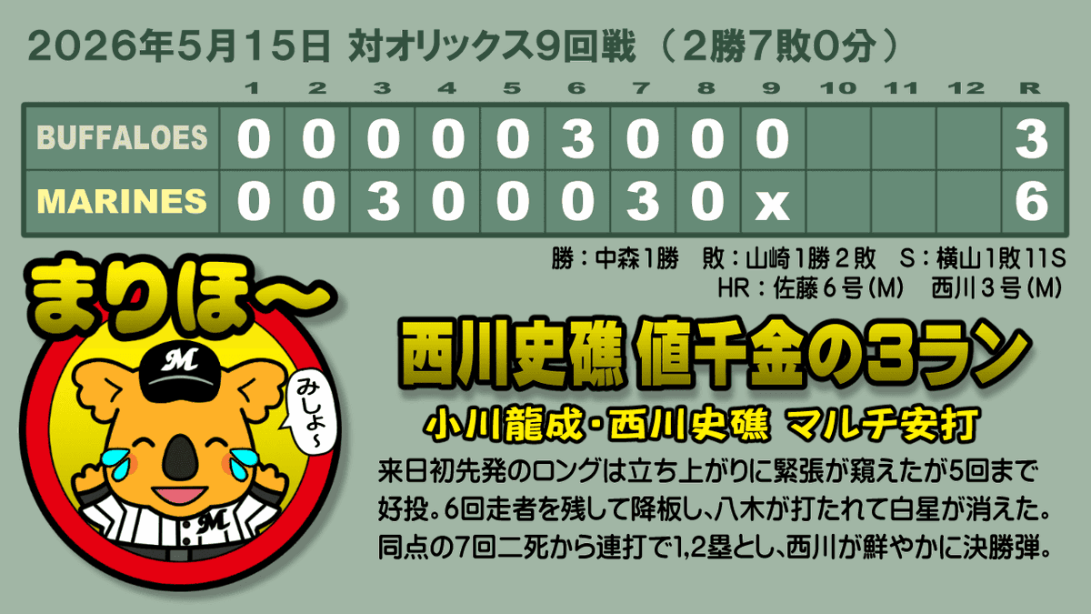 鴎球団応援日記 tweet media