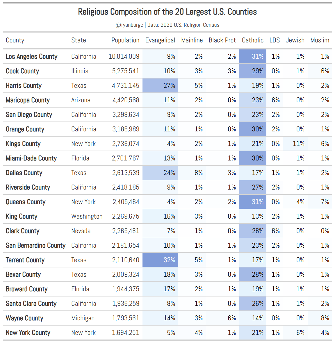 Ryan Burge 📊 tweet media