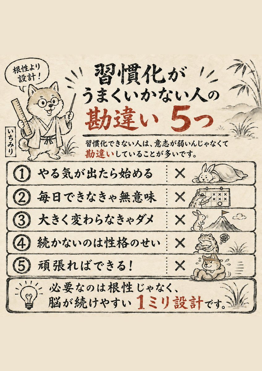 いちみり|脳科学で1ミリ行動習慣 tweet media