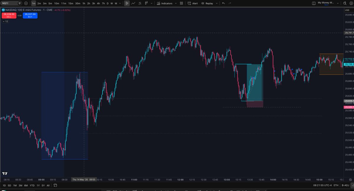 obanik's tweet photo. @DaveTradesOpts damn did you just put your stop between the 30% and the 50%, thats fire!🔥 https://t.co/3zoWuToO8e