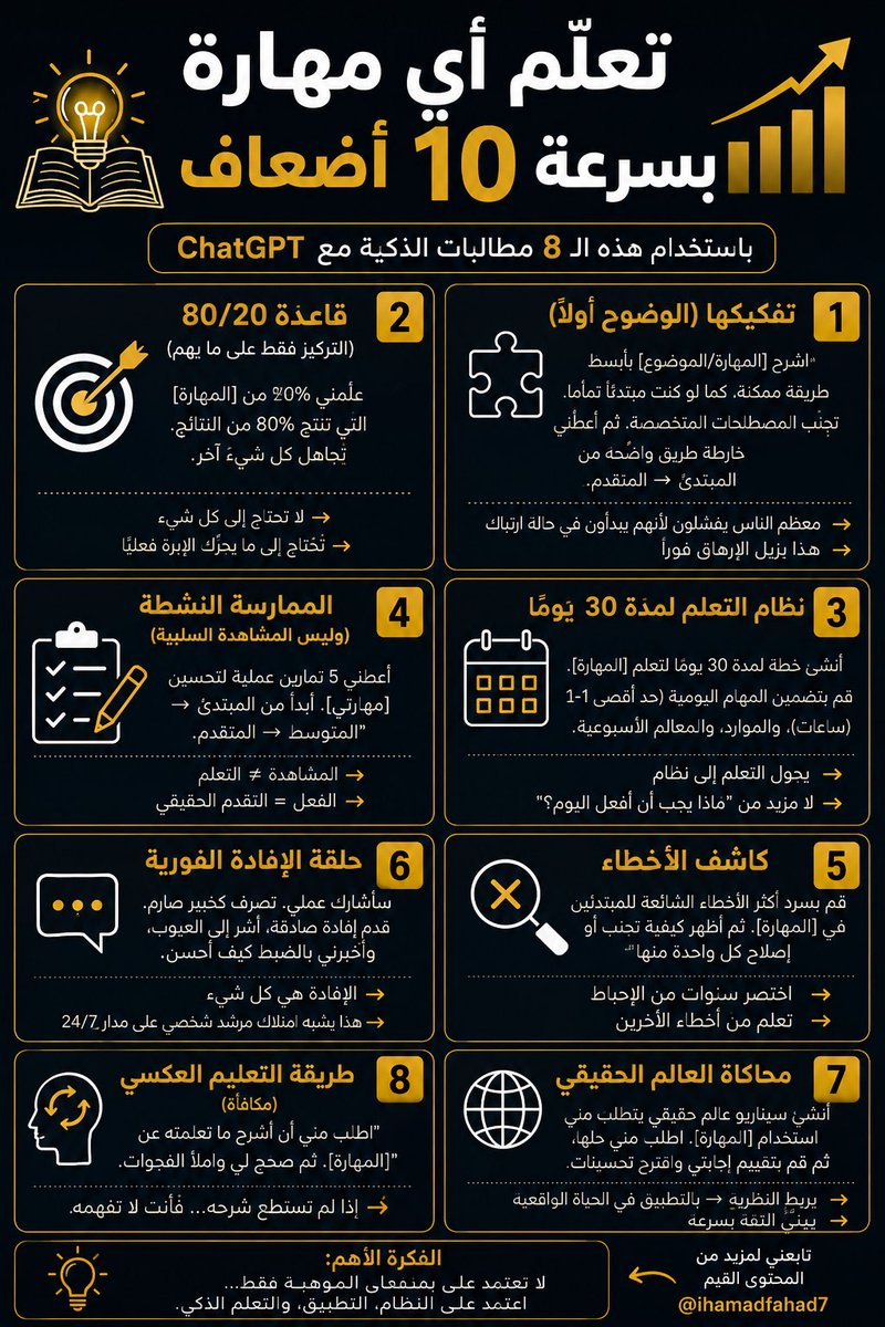 iHamadFahad7's tweet photo. تعلم أي مهارة بسرعة 10 أضعاف باستخدام هذه الـ 7 برومبت:

1. تفكيكها (الوضوح أولاً)

"اشرح [المهارة/الموضوع] بأبسط طريقة ممكنة، كما لو كنت مبتدئًا تمامًا. تجنب المصطلحات المتخصصة.
ثم أعطني خارطة طريق واضحة من المبتدئ → المتقدم."

→ معظم الناس يفشلون لأنهم يبدأون في حالة ارتباك
→ هذا يزيل الإرهاق فورًا

2. قاعدة 80/20 (التركيز فقط على ما يهم)

"علّمني 20% من [المهارة] التي تنتج 80% من النتائج. تجاهل كل شيء آخر."

→ لا تحتاج إلى كل شيء
→ تحتاج إلى ما يحرّك الإبرة فعليًا

3. نظام التعلم لمدة 30 يومًا

“أنشئ خطة لمدة 30 يومًا لتعلم [المهارة]. قم بتضمين المهام اليومية (حد أقصى 1-2 ساعات)، والموارد، والمعالم الأسبوعية.”

→ يحول التعلم إلى نظام
→ لا مزيد من “ماذا يجب أن أفعل اليوم؟”

4. الممارسة النشطة (وليس المشاهدة السلبية)

“أعطني 5 تمارين عملية لتحسين [مهارتي]. ابدأ من المبتدئ → المتوسط → المتقدم.”

→ المشاهدة ≠ التعلم
→ الفعل = التقدم الحقيقي

5. كاشف الأخطاء

“قم بسرد أكثر الأخطاء الشائعة للمبتدئين في [المهارة]. ثم أظهر كيفية تجنب أو إصلاح كل واحدة منها.”

→ اختصر سنوات من الإحباط
→ تعلم من أخطاء الآخرين

6. حلقة الإفادة الفورية

"سأشارك عملي. تصرف كخبير صارم. قدم إفادة صادقة، أشر إلى العيوب، وأخبرني بالضبط كيف أحسن."

→ الإفادة هي كل شيء
→ هذا يشبه امتلاك مرشد شخصي على مدار 24/7

7. محاكاة العالم الحقيقي

“أنشئ سيناريو عالم حقيقي يتطلب مني استخدام [المهارة]. اطلب مني حلها، ثم قم بتقييم إجابتي واقترح تحسينات.”

→ يربط النظرية → بالتطبيق في الحياة الواقعية
→ يبني الثقة بسرعة

مكافأة (معظم الناس يتجاهلون هذا):

8. طريقة التعليم العكسي

“اطلب مني أن أشرح ما تعلمته عن [المهارة]. ثم صحح لي واملأ الفجوات.”

→ إذا لم تستطع شرحه، فأنت لا تفهمه