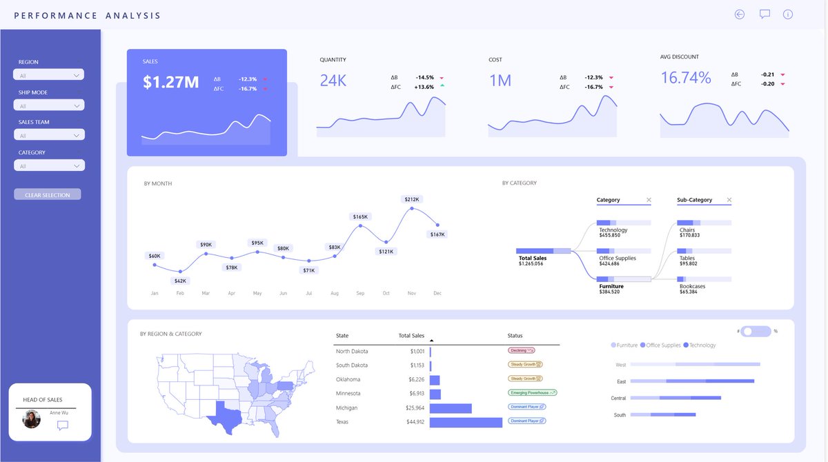 Bas (How to Power BI) tweet media