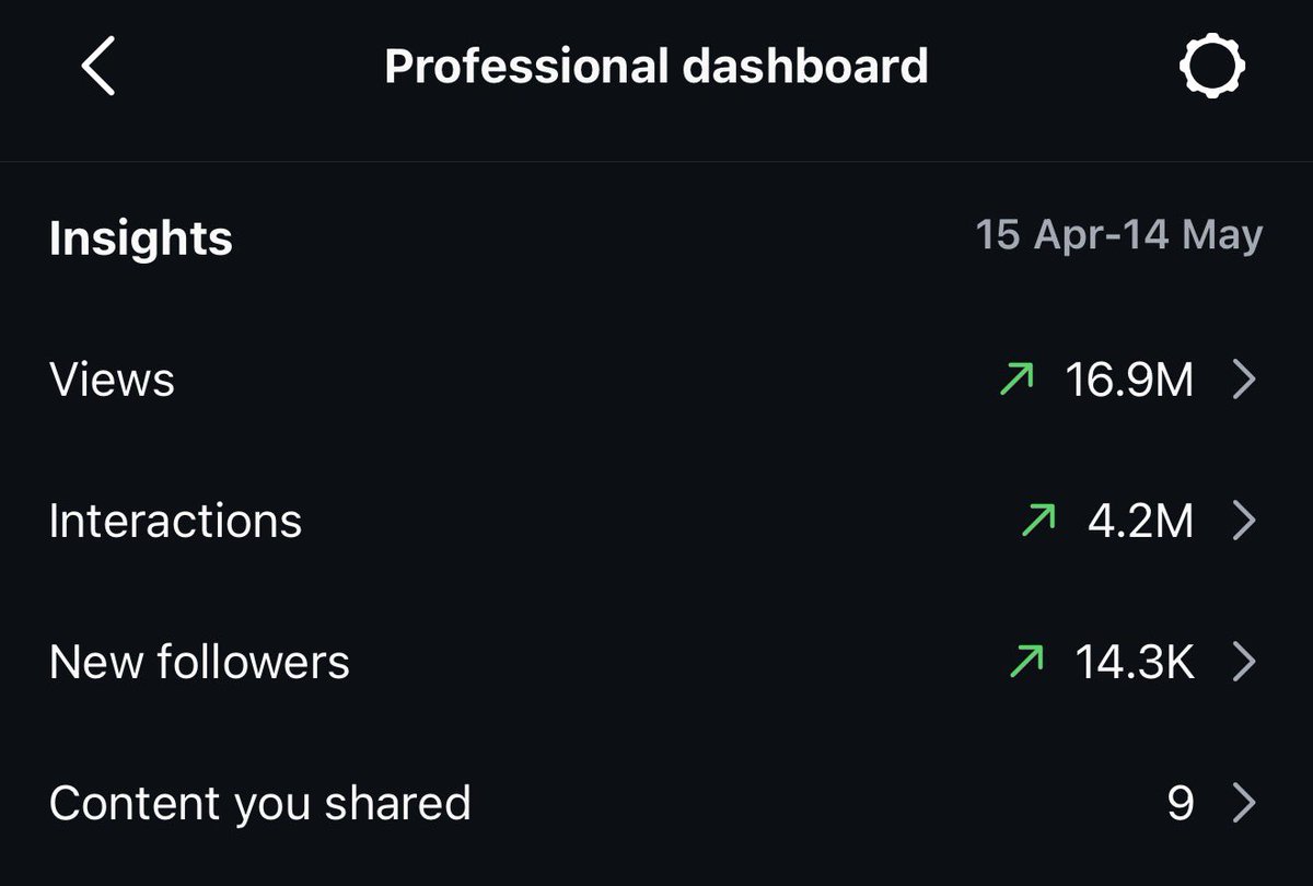 xPrayZ's tweet photo. Instagram is better at growing your twitch then tiktok 🫢 https://t.co/gi8VGv4fBh