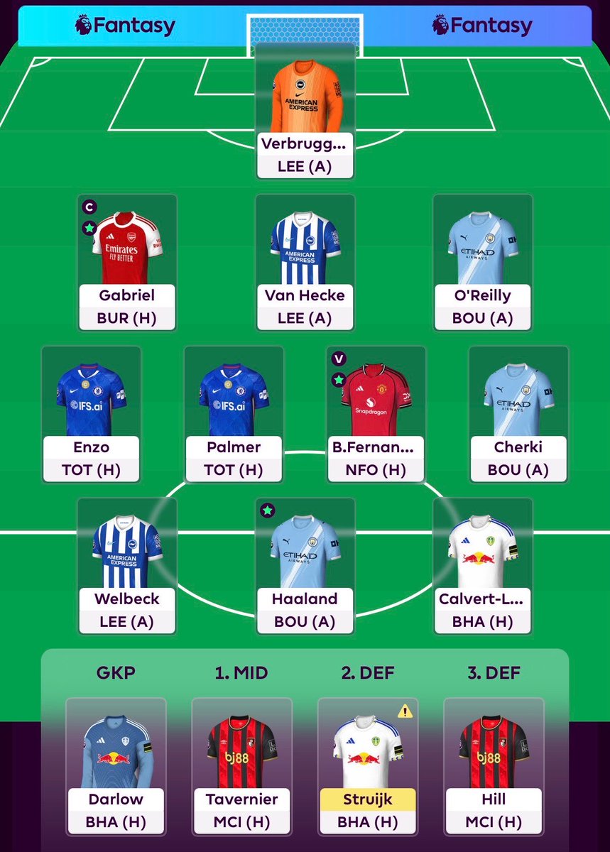 FPLMoh's tweet photo. 1FT and thinking about two moves

Struijk > Saliba
Bench DCL, double up on Arsenal defence and cap Gabriel.

Or just play it safer with

Palmer > Saka (C)
But I really don’t like selling a pen taker for someone who might get hooked after 65 mins https://t.co/IHWGeXNhIe