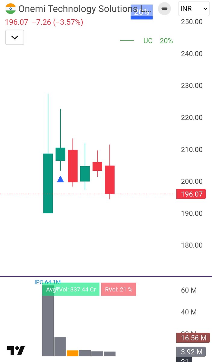 Precision Swing Trader โญ๐ tweet media