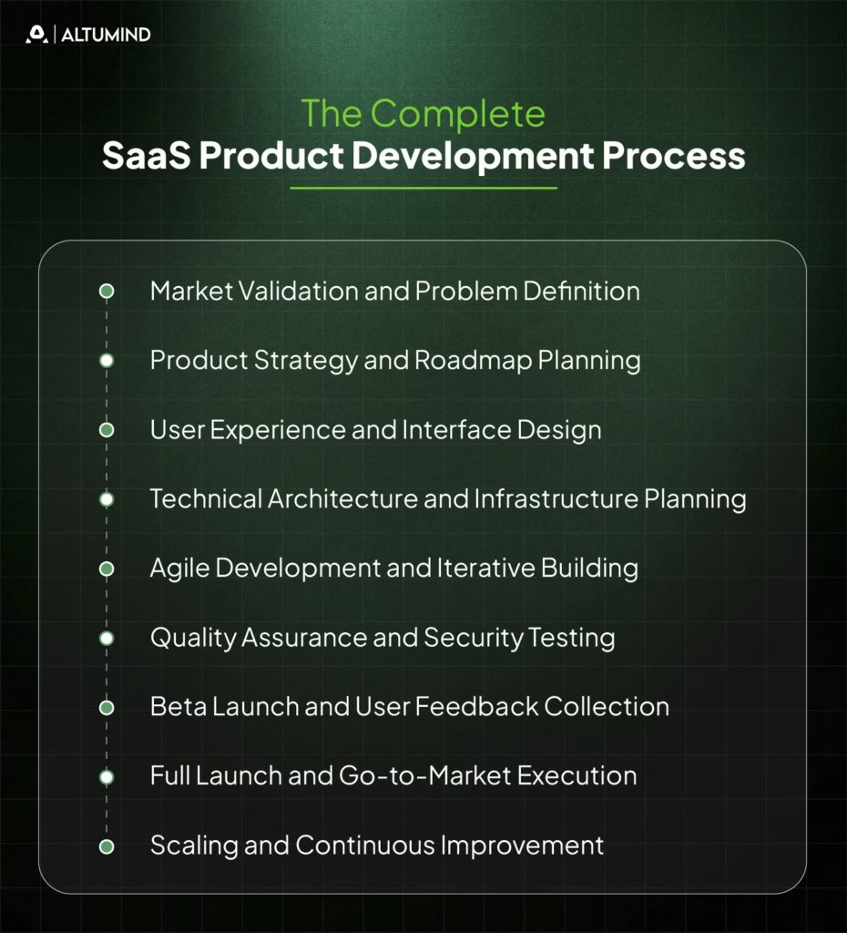 Altumind's tweet photo. Great #SaaS products are not built in a sprint.

From market validation and UX to agile development, testing, launch, and continuous improvement...every phase matters!

Explore the complete SaaS product development roadmap! https://t.co/jOnTkGlYA3

#ProductDevelopment #AIDX https://t.co/tgdYjsovrD