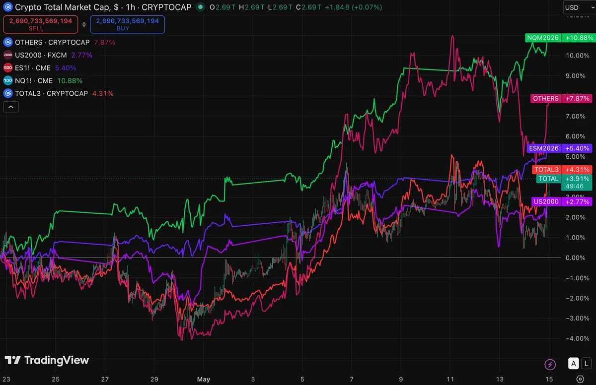 Crypto Wesearch 每日幣研 tweet media