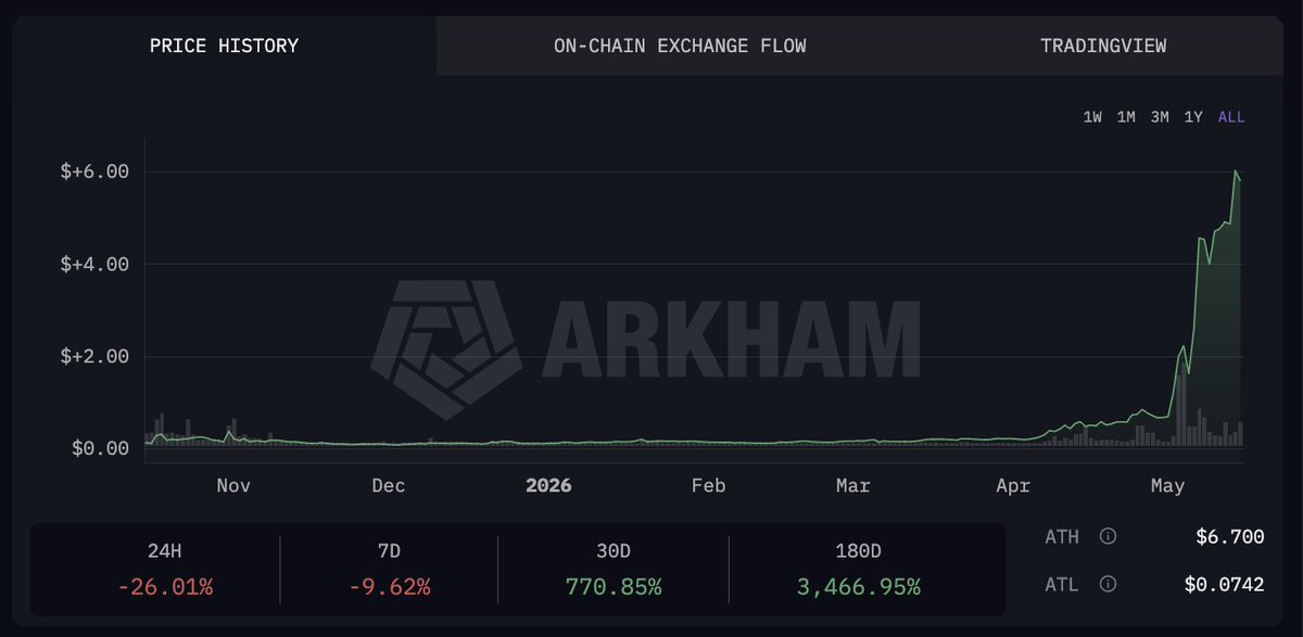 Arkham tweet media