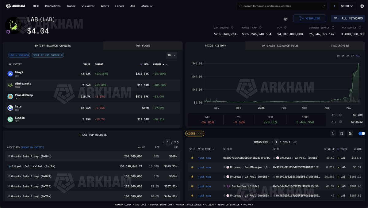Arkham tweet media