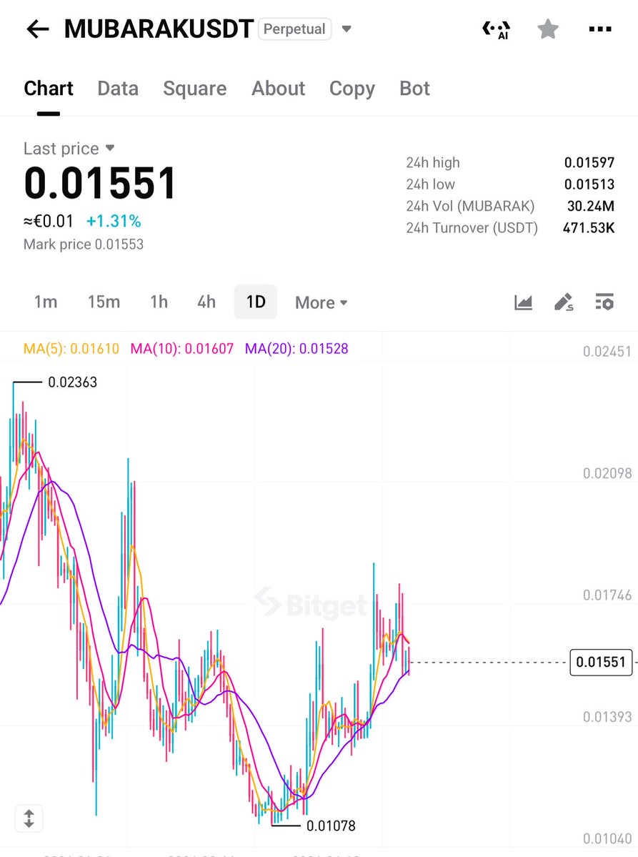 Marduk Finance tweet media