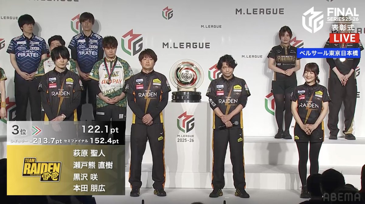 MリーグTEAM雷電　本田朋広、瀬戸熊直樹、萩原聖人、黒沢咲サイン入り色紙 本日Mリーグファイナルシーズンも終了。 TEAM雷電は、3位となりました