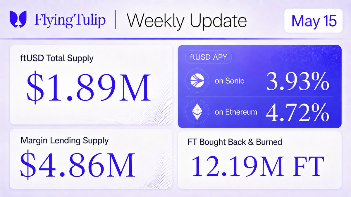 flyingtulip.com tweet media