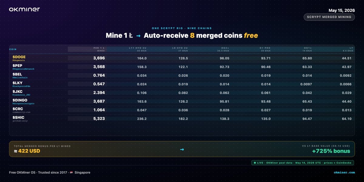 OKMiner ⛏️ tweet media