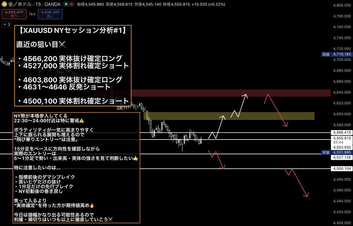 FX勇者 【ドル円×GOLD】 tweet media