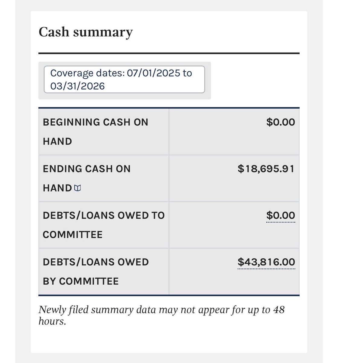 Team_Tenney's tweet photo. DEMOCRAT MATH: Both of my opponents have more debt than cash in their campaign accounts.

If they can’t manage a campaign, imagine what they’d do with your tax money. https://t.co/d1PDlgHpeE