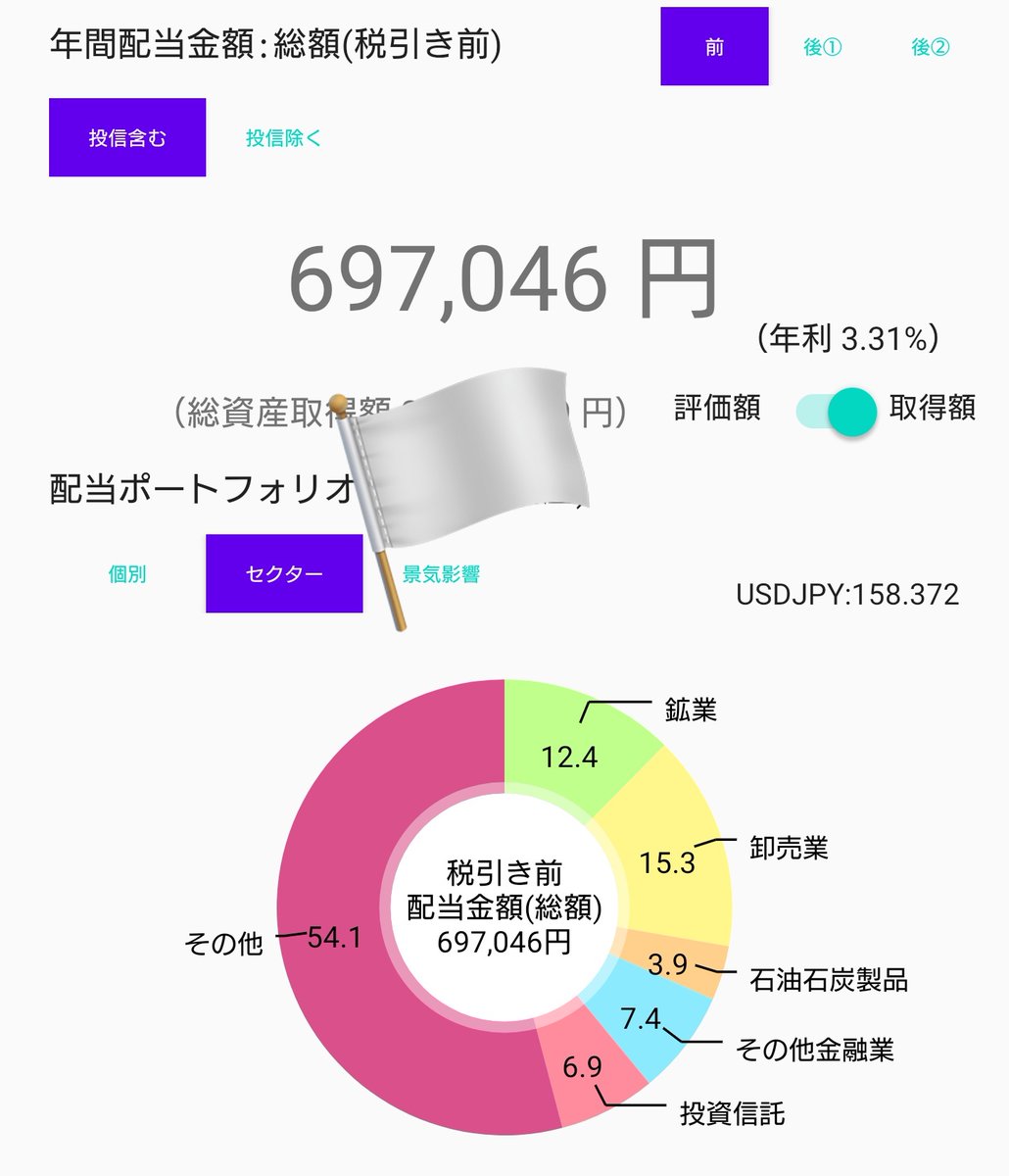 ChitaroFire's tweet photo. 5/10時点では681,686円
5/15時点では697,046円
またまた増配されてました。
15,360円は利回り3%ほどの銘柄にすると512,000円の価値に相当します……！
これは控えめに言っても凄いです！
増配は神！増配は神です！
幸せな華金だ〜😆✨ https://t.co/20zKPJQN3L
