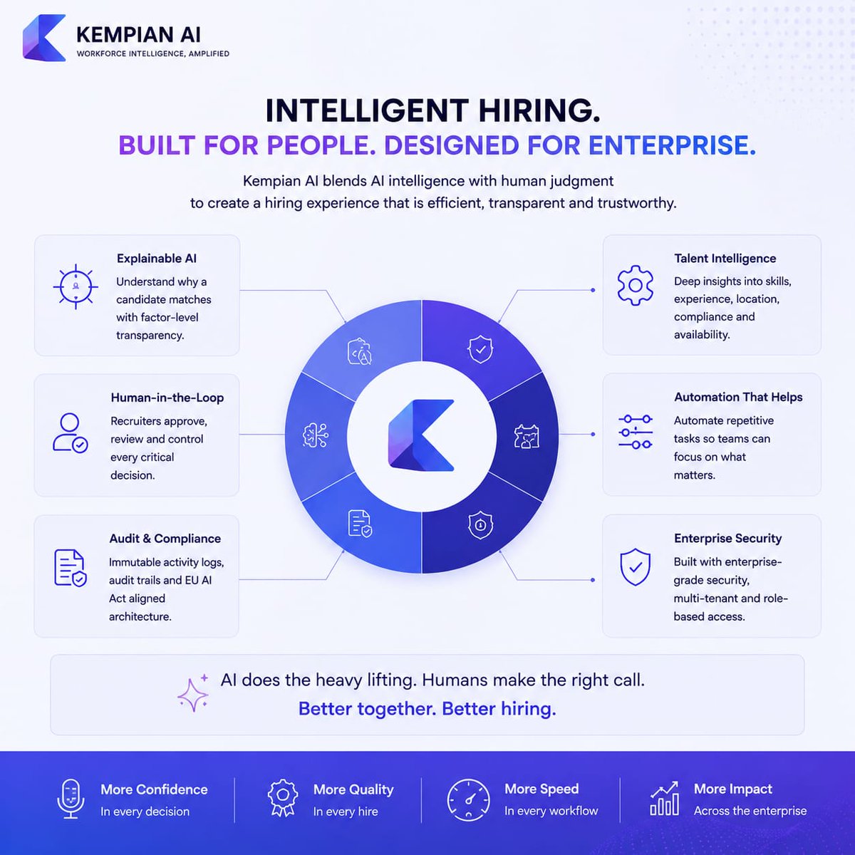 Kempian_ai's tweet photo. Intelligent Hiring.

Built for people. Designed for enterprise.
✔ Explainable AI
✔ Human oversight
✔ Enterprise security
✔ Workforce intelligence
✔ Transparent hiring workflows
Better decisions → Better hires.
#KempianAI #AIRecruitment #HiringPlatform #FutureOfWork #HRTech https://t.co/MA5z5ewUG3