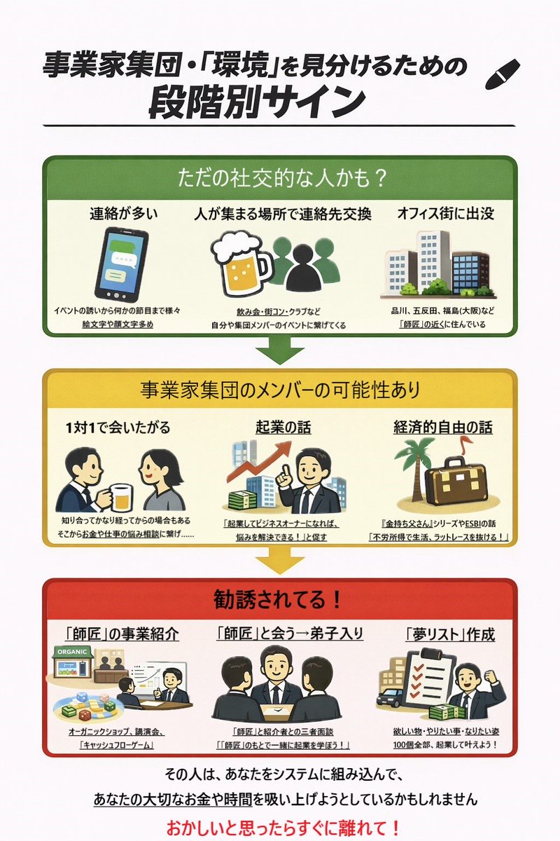 事業家集団環境を考える tweet media