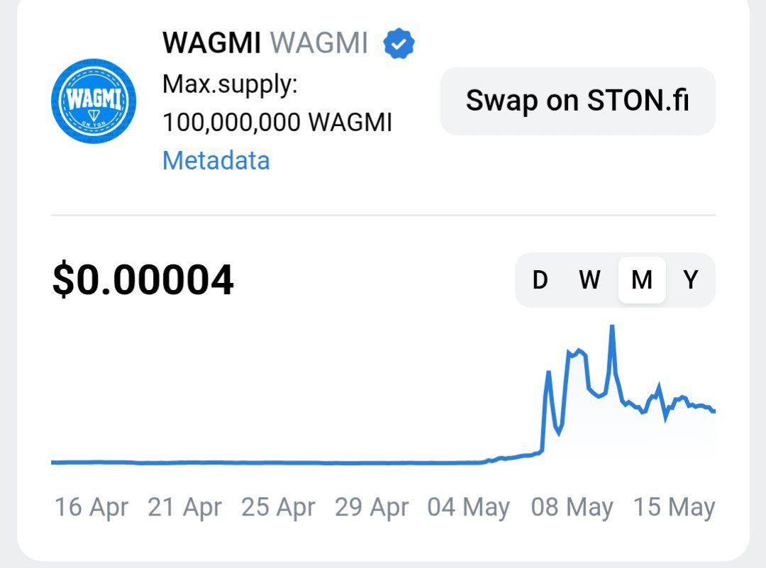 Bullish Guy tweet media