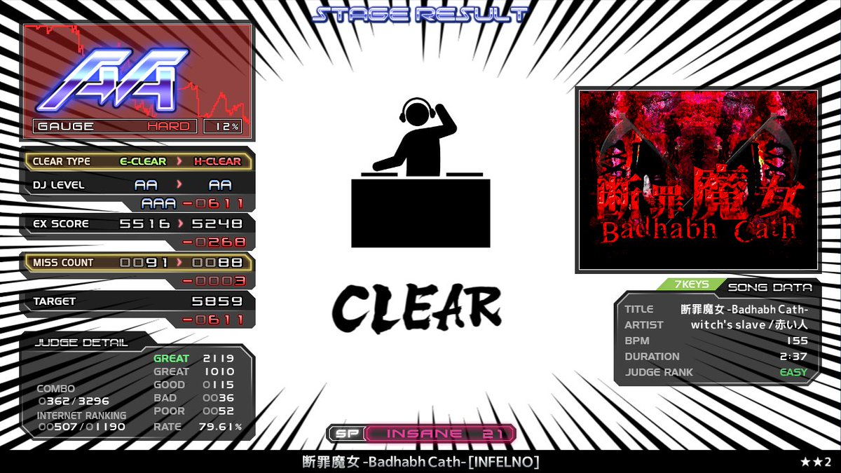 taterenda_beam's tweet photo. ★★2 断罪魔女 -Badhabh Cath- [INFELNO] ハード
★★1 Cross Galaxy -Clover- ハード
ok https://t.co/LTzLV7ftcy