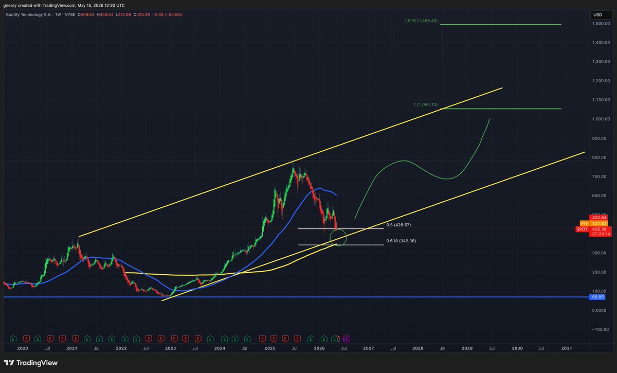 The Long Investor tweet media