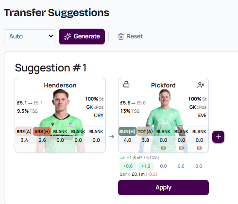 fpl_cheat_sheet's tweet photo. @OfficialFPL @BarclaysFooty Looks good.
Enter team id and get team specific transfer suggestion at https://t.co/p3HCnIBCnE https://t.co/ytwIiqGfoO