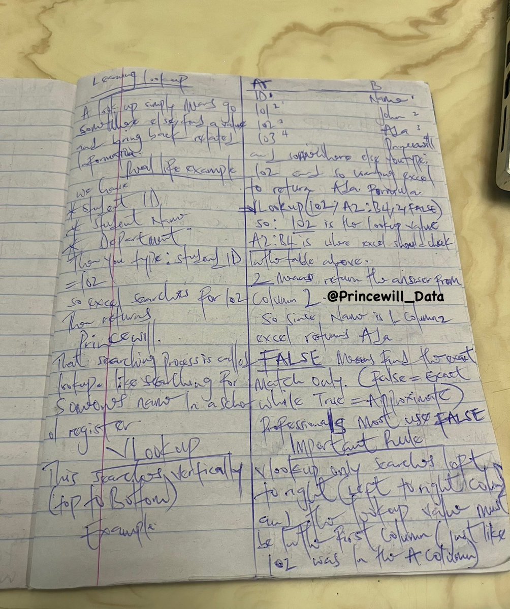 Princewill’s Data📊 tweet media