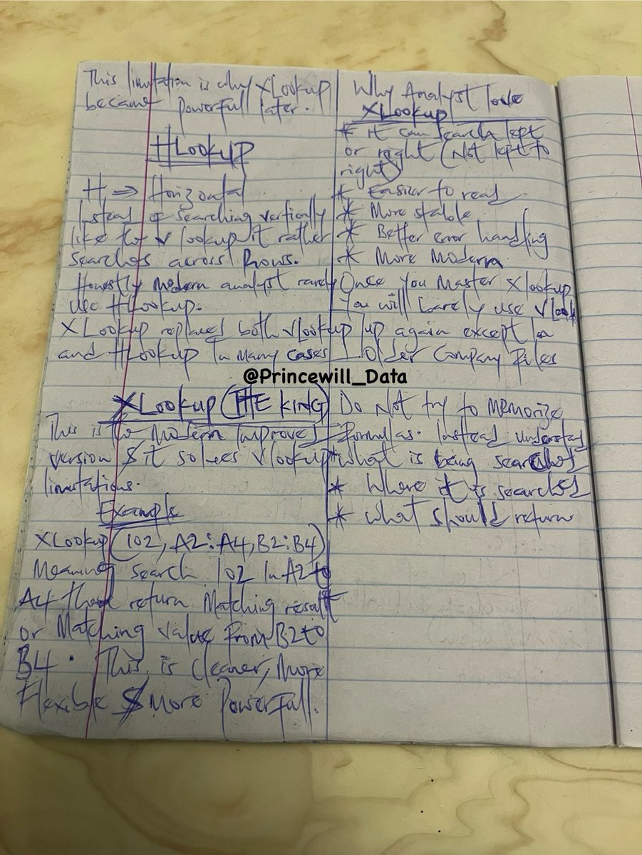 Princewill’s Data📊 tweet media