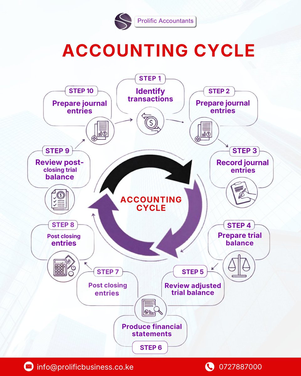 Prolific Accountants tweet media