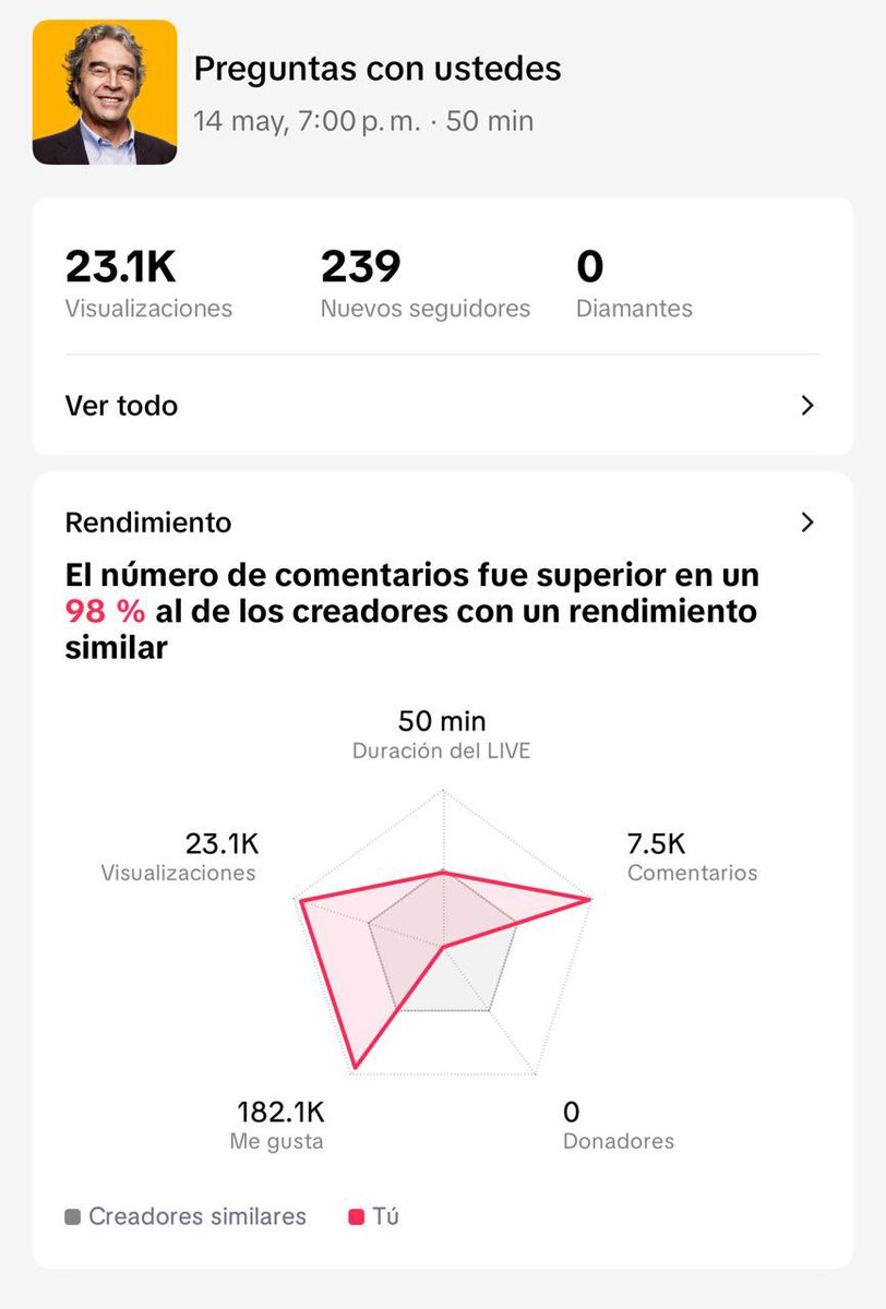 Sergio Fajardo tweet media