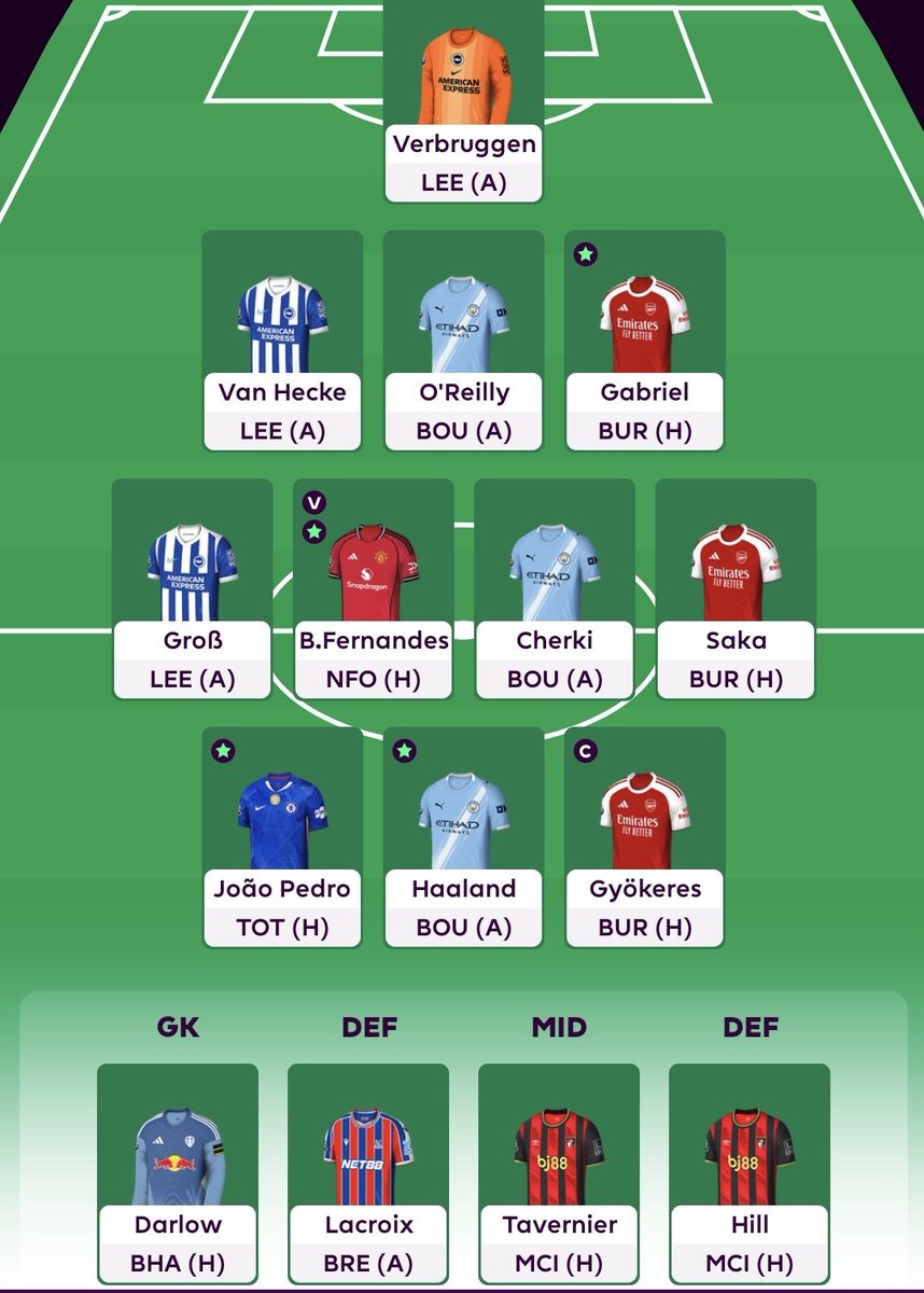 Fpl Saka prime tweet media