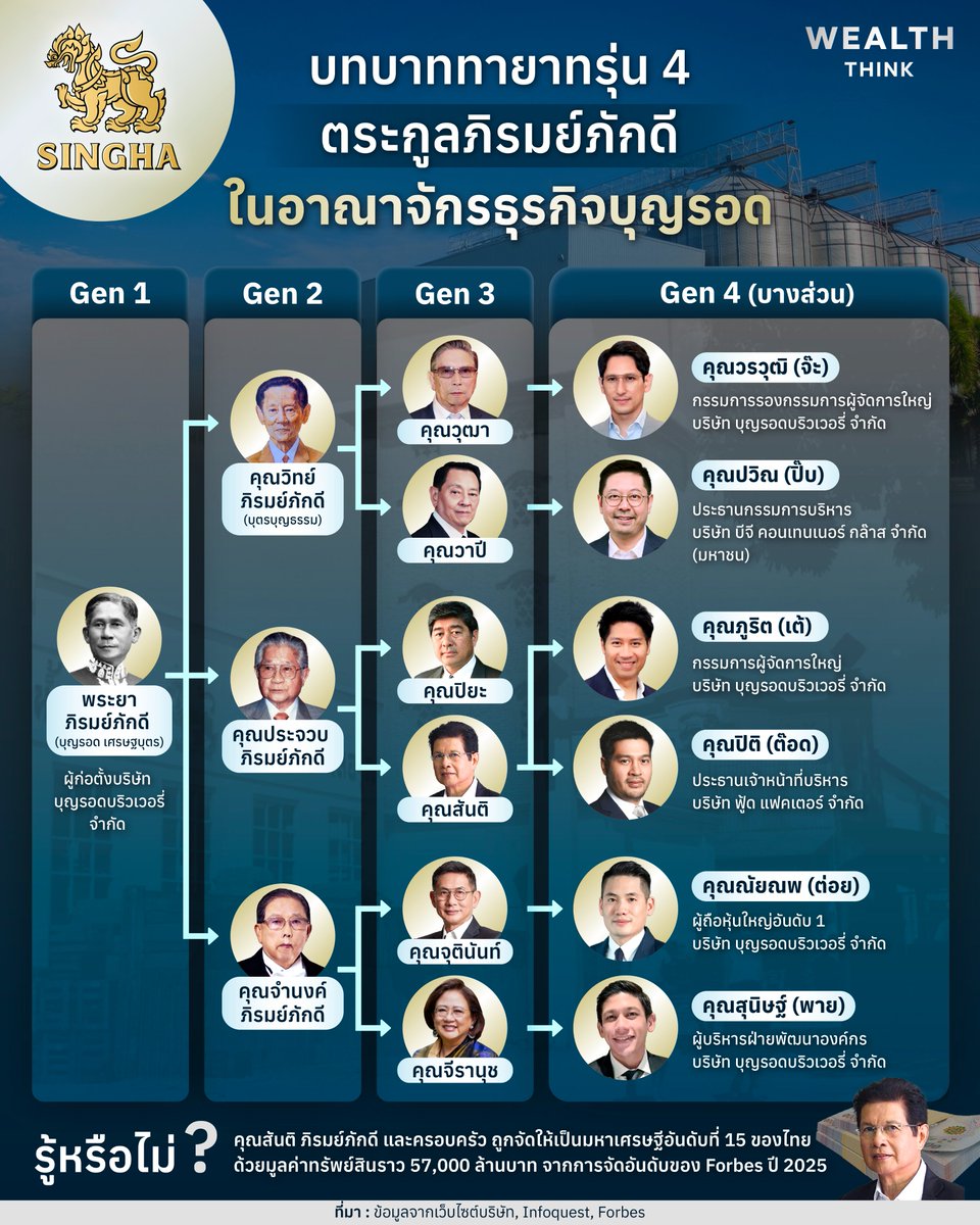 WealthThink tweet media