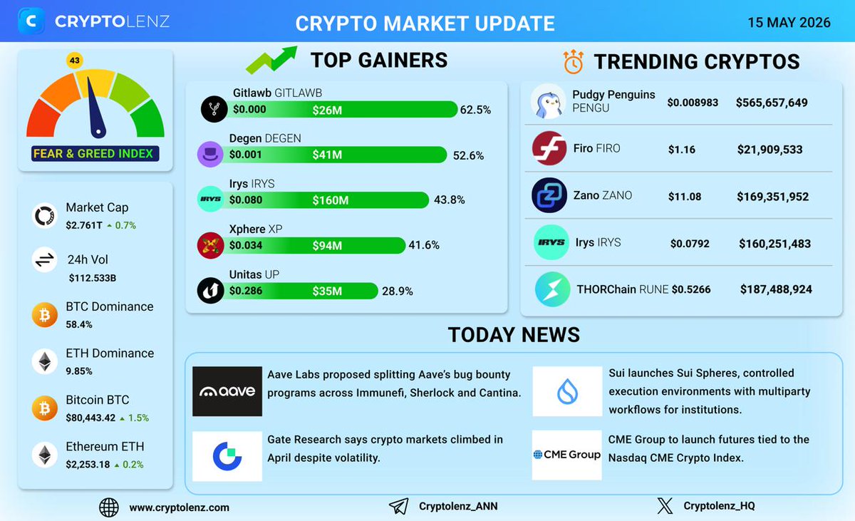 Cryptolenz tweet media