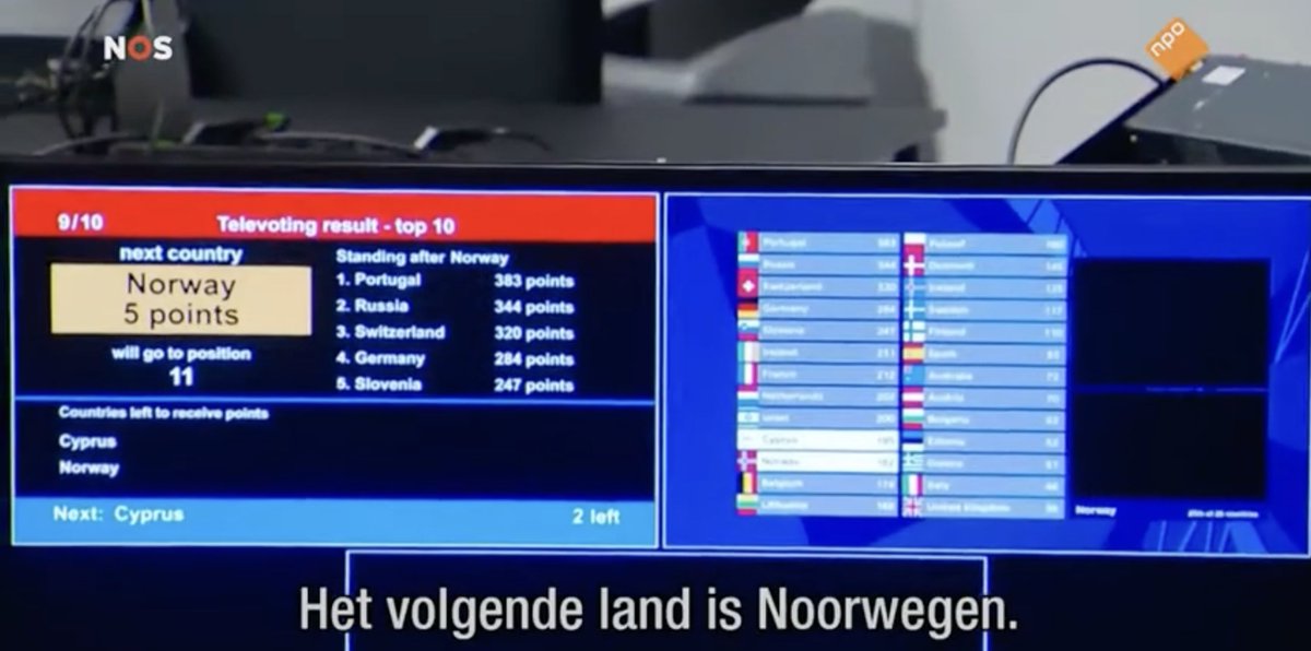 SietseBakker's tweet photo. @Coda_ESC By the way, this is what the hosts see on their screen (from the NOS behind-the-scenes documentary, obviously using dummy data for rehearsing purposes). https://t.co/Am2dH1KXtI