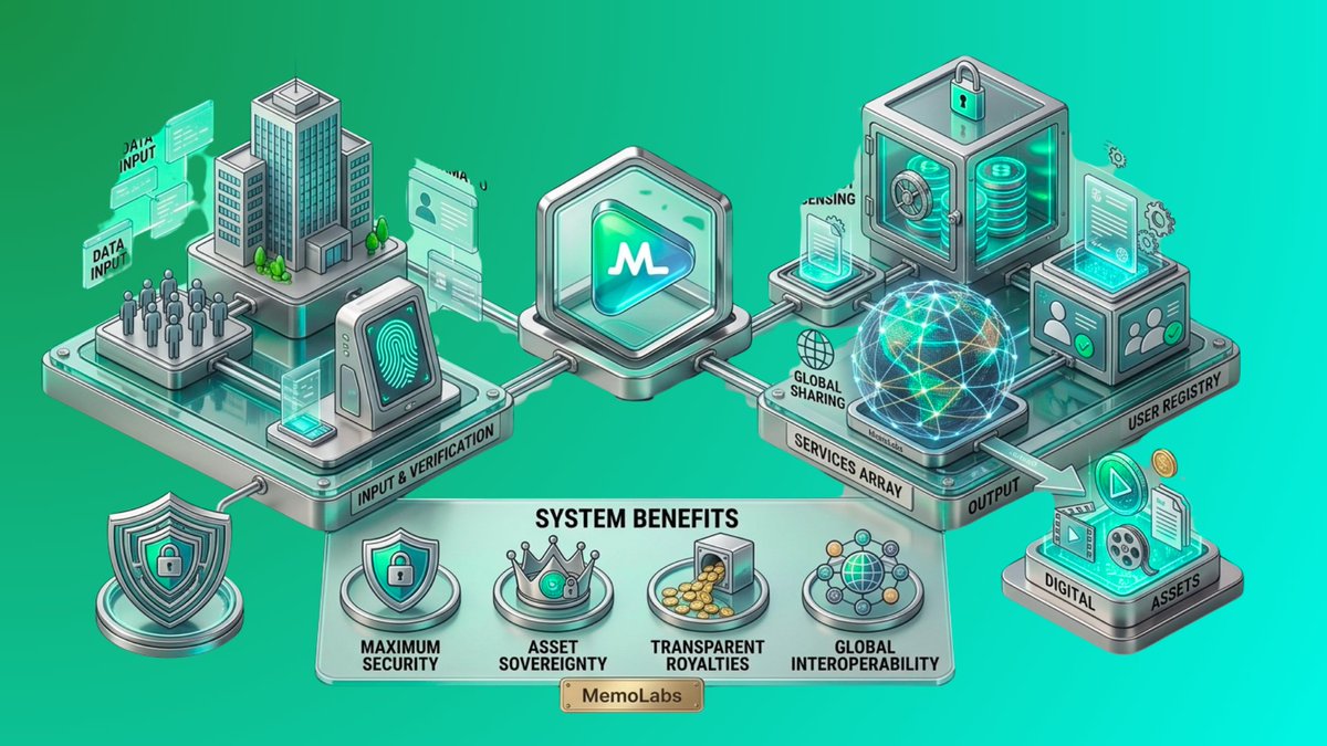 marklabsorg's tweet photo. Mark network is a decentralized application for film and TV, enabling efficient media data transmission with blockchain security and transparency. #Marklabs #Web3 #VideoStreaming https://t.co/dCxtZCdIYn