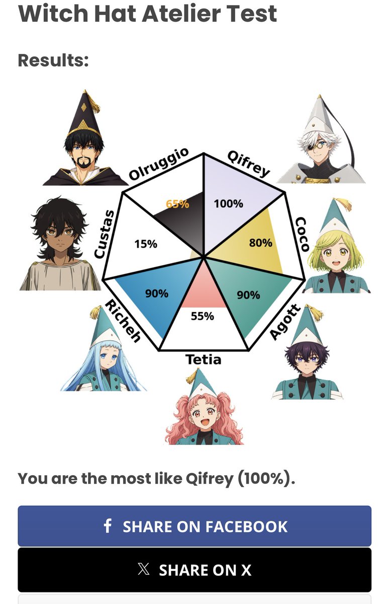 KarzelReD's tweet photo. The Result was unexpected. https://t.co/dDIG37tCeO