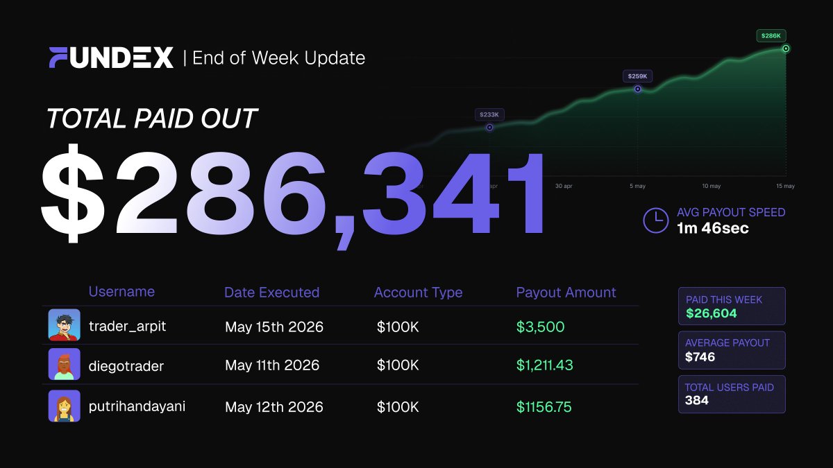 FUNDEX (formerly ATS Funded) tweet media