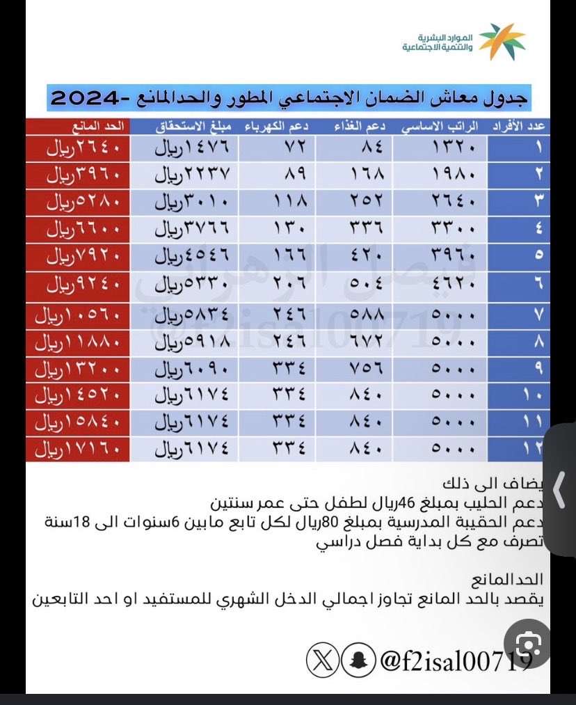 semrw2's tweet photo. @alhlalyksa @9Vww22 https://t.co/Mtj7JfOwff
