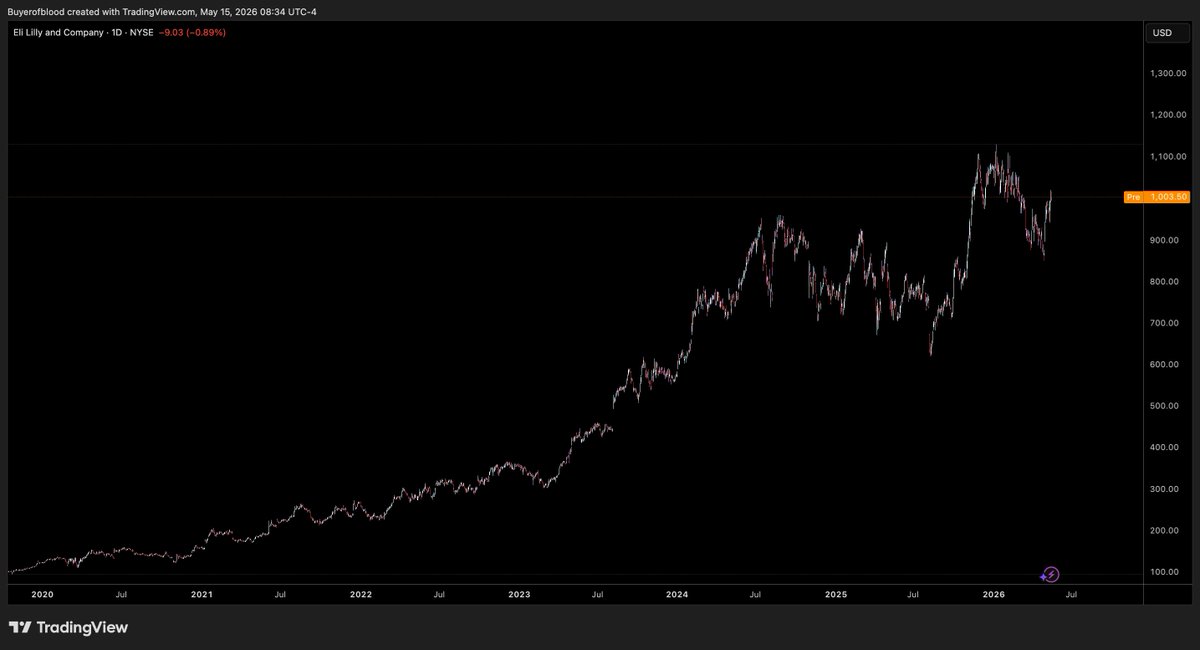 Ponzi Trader tweet media