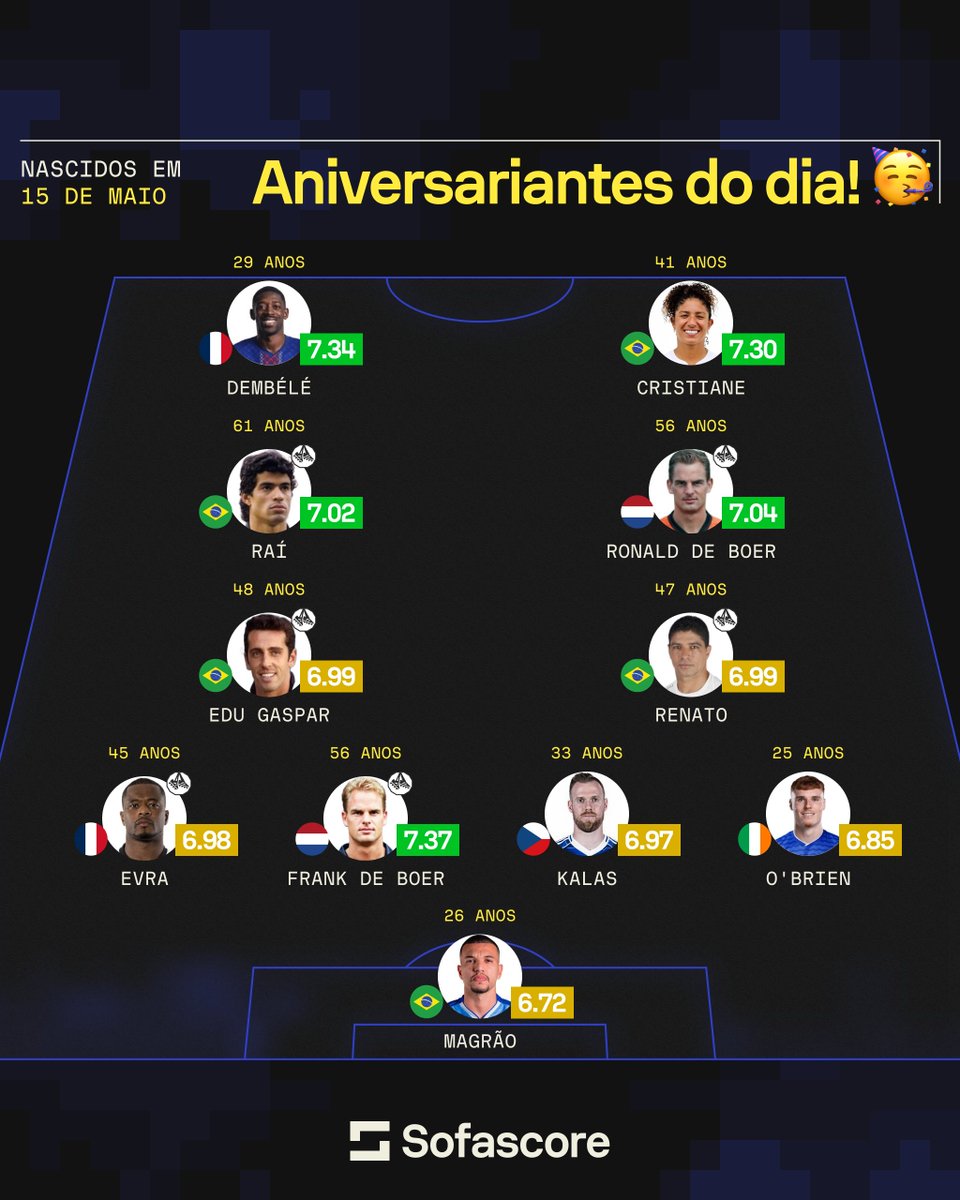 Sofascore Brasil tweet media